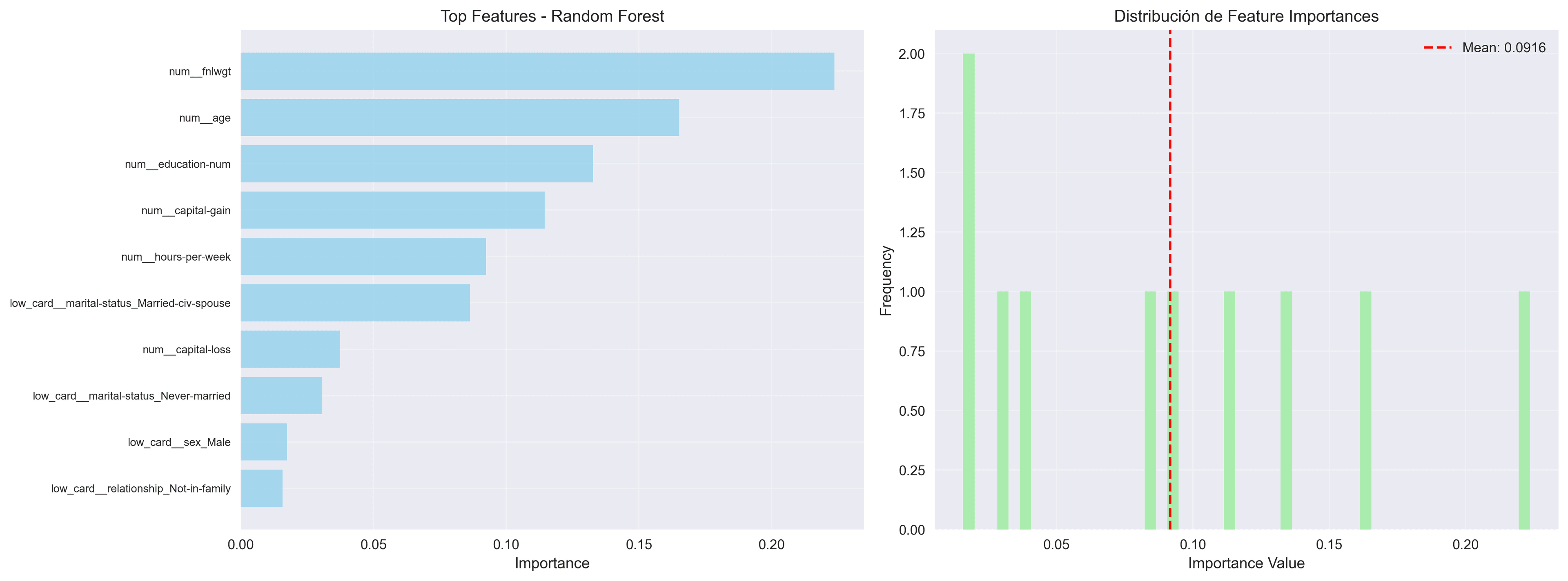 Top features más importantes del pipeline branched