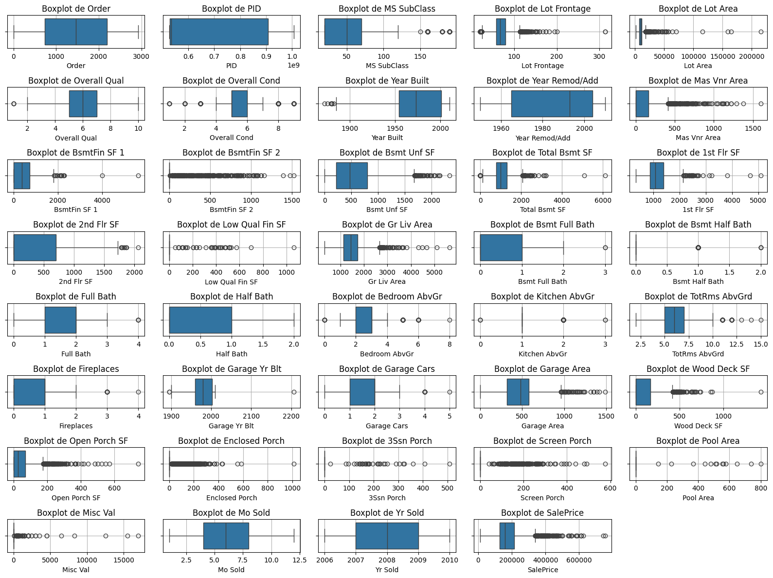 Boxplots Completos