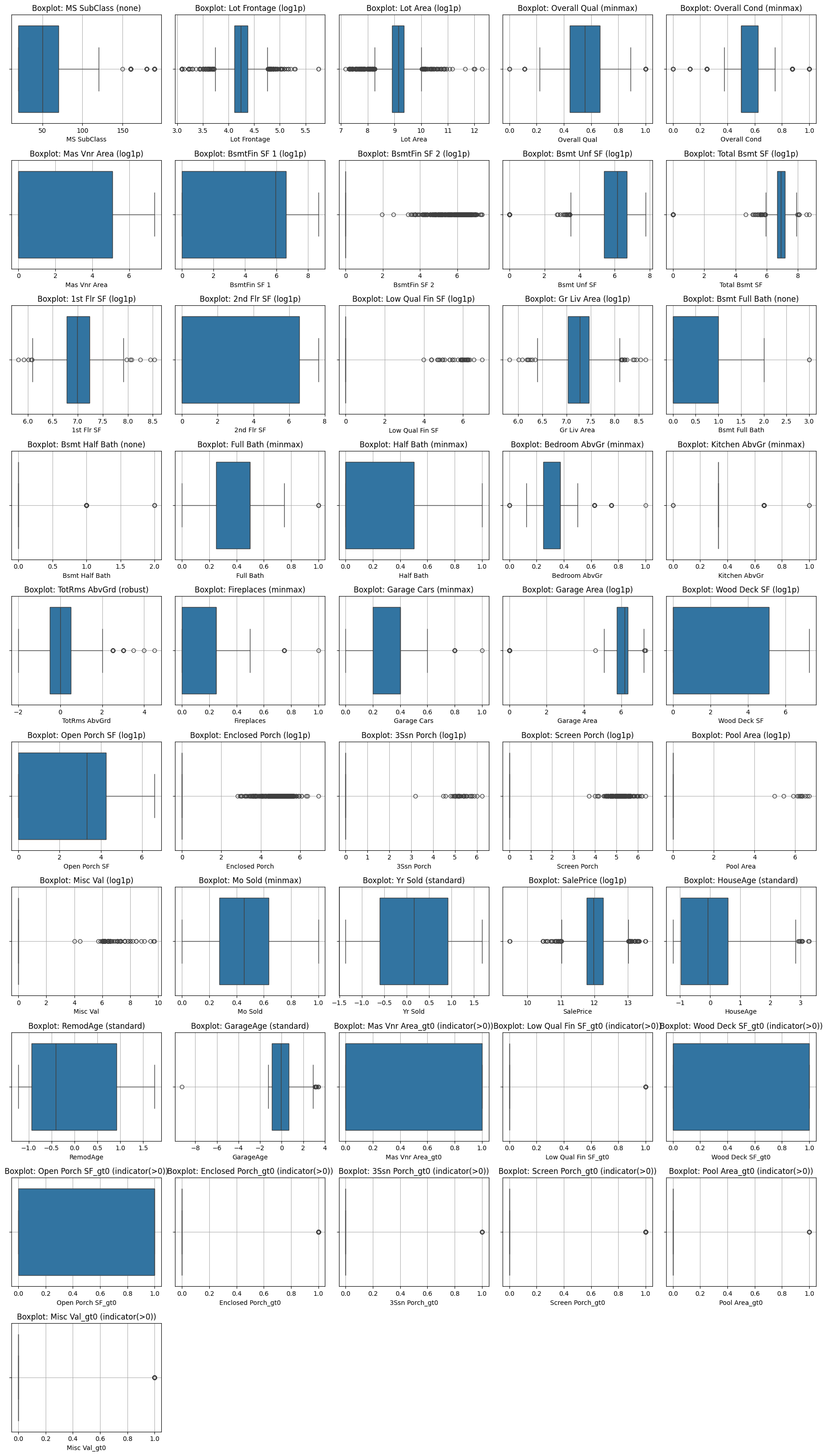 Boxplots Detallados