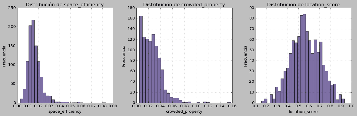 Distribuciones de Variables Derivadas