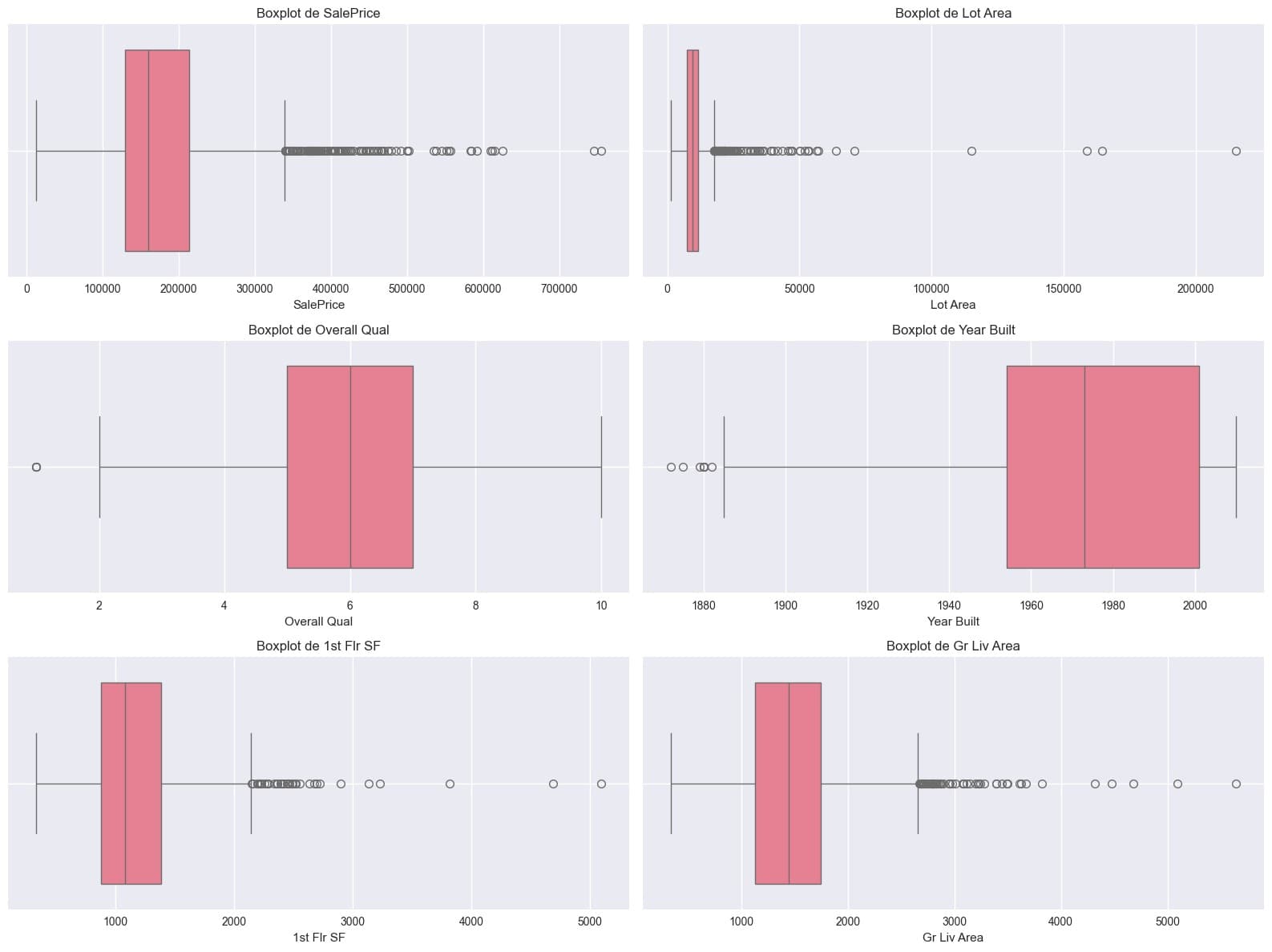 Feature Boxplots