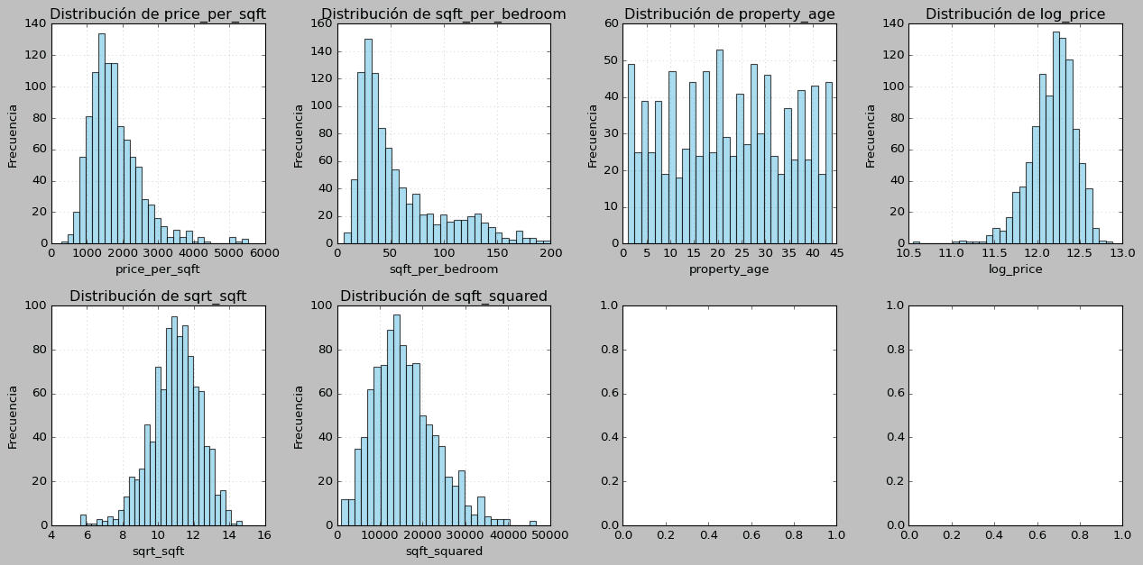 Distribuciones de Variables