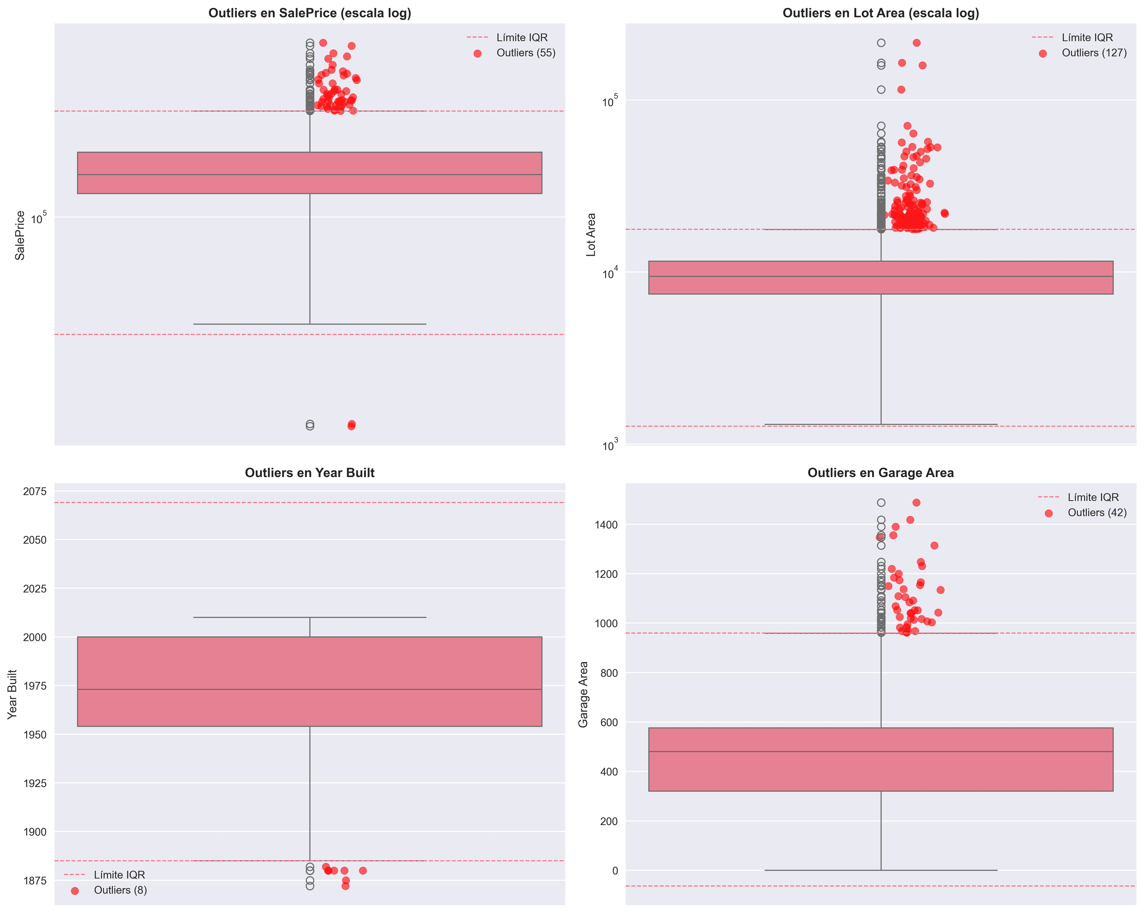Análisis de Outliers