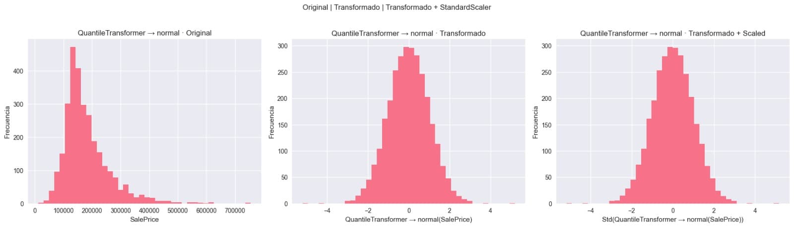 Comparación Quantile Transformer