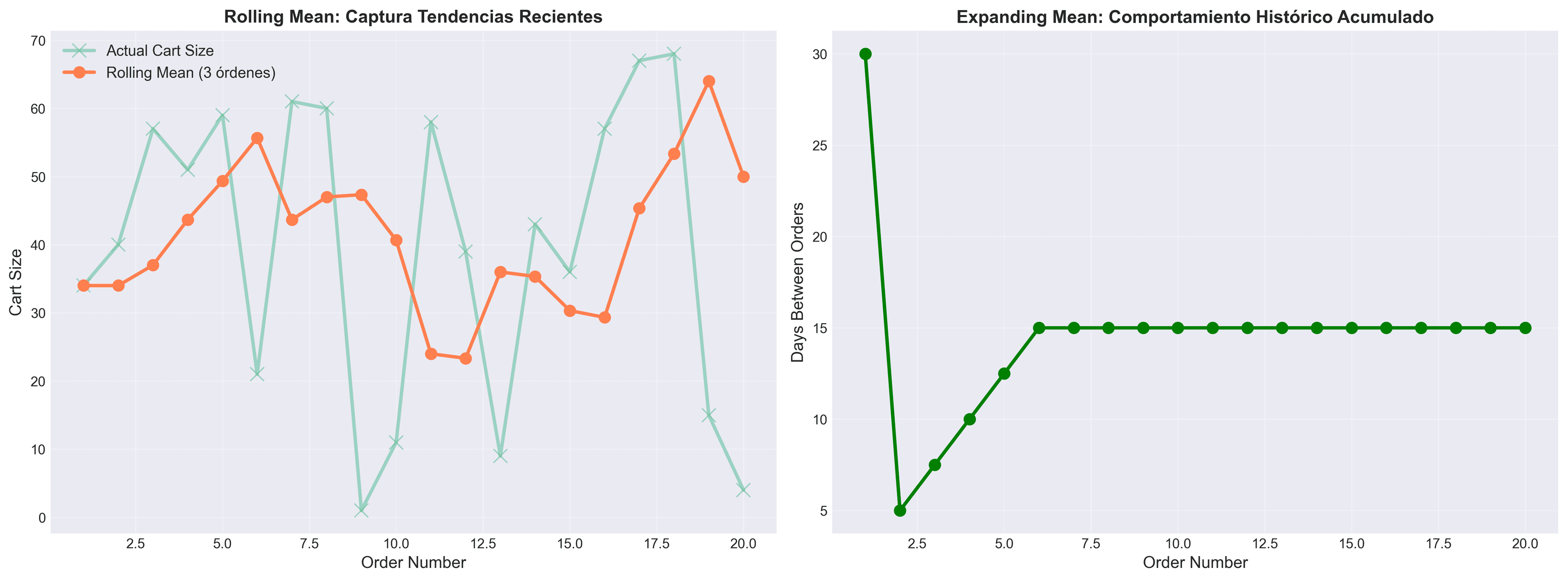 Comparación rolling vs expanding