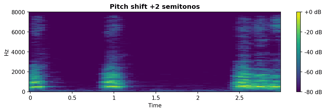 Pitch shift +2 semitonos