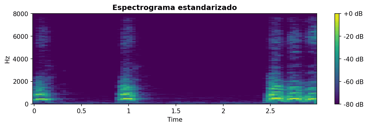 Espectrograma estandarizado