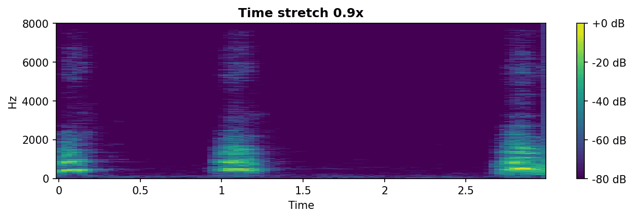 Time stretch 0.9x