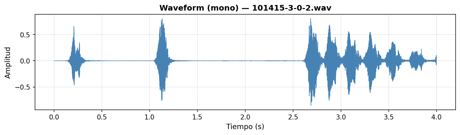 Waveform original (mono)