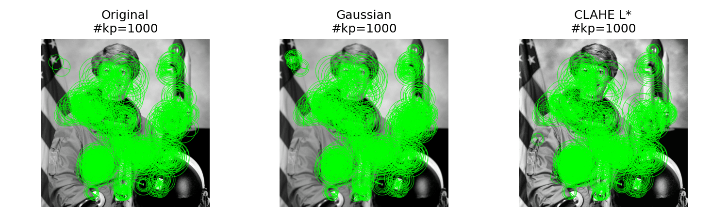 Keypoints ORB por variante