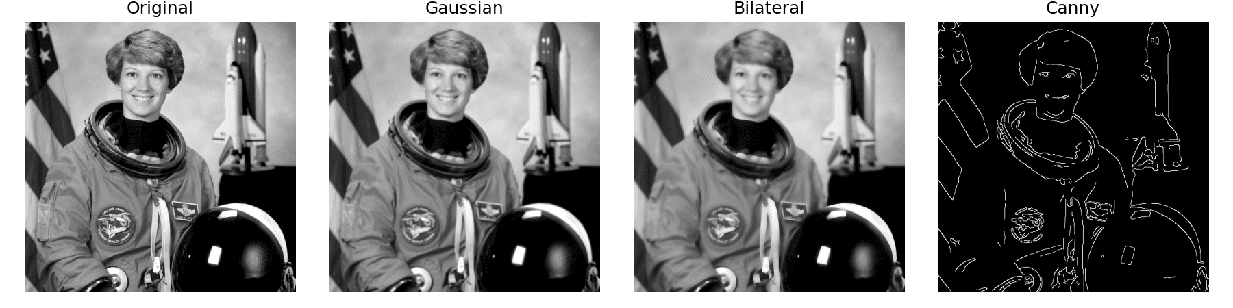 Suavizado y bordes (Gaussian vs Bilateral vs Canny)